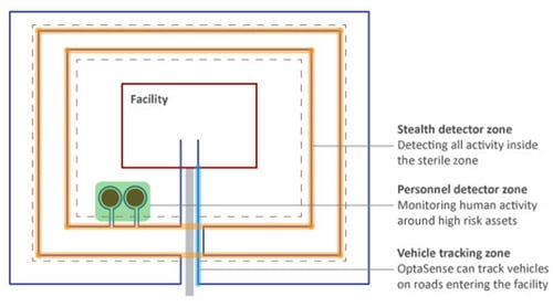 OptaSense optical-fiber sensor